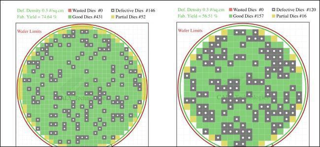 diagram of silicon wafer defects
