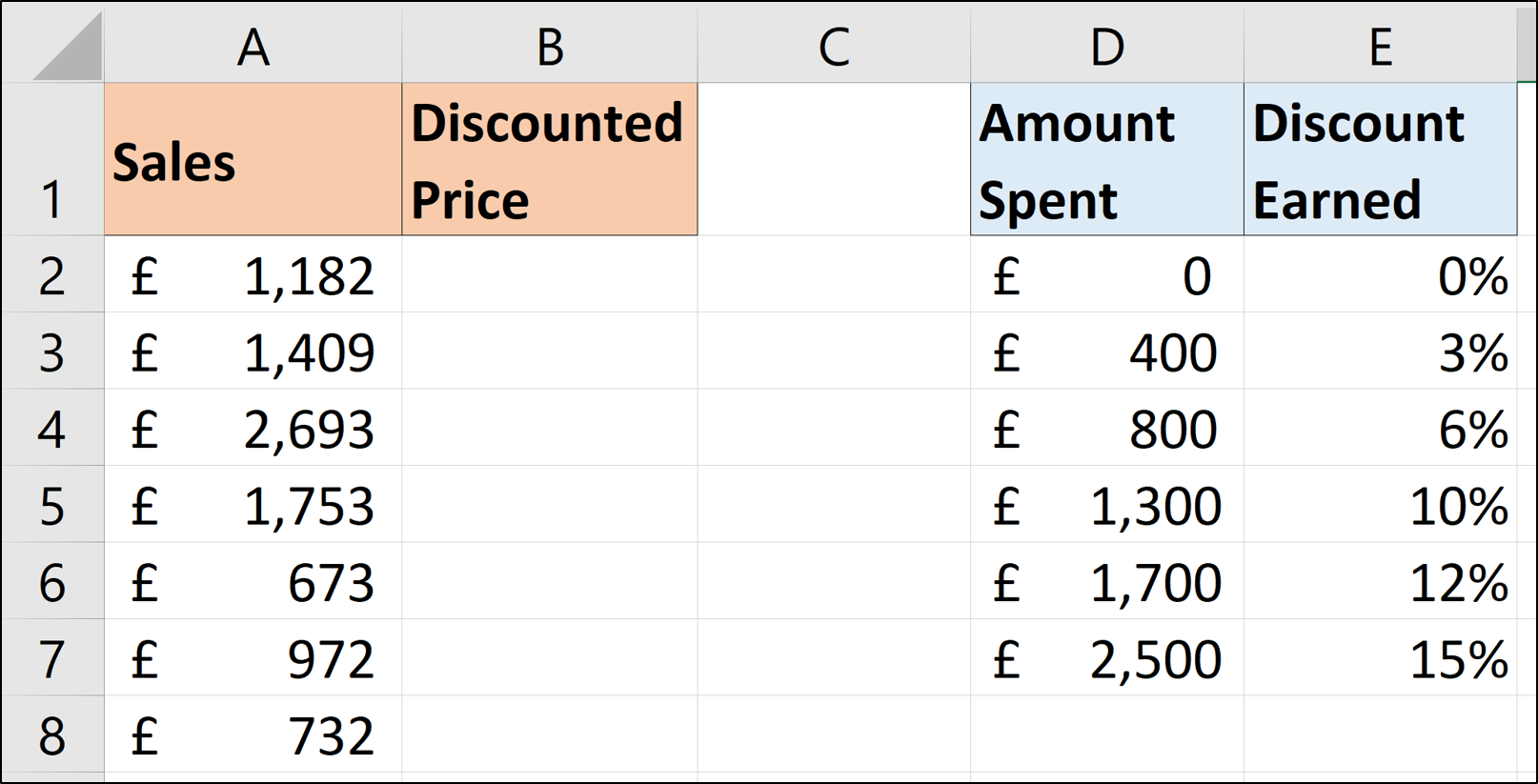 Second VLOOKUP example data