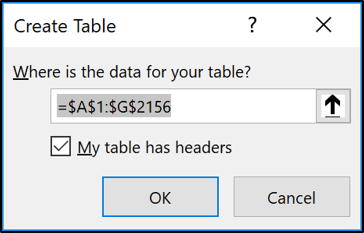 Create Table dialog to specify the range of cells