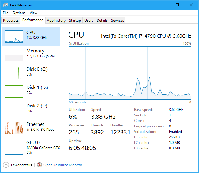 CPU usage statistics on the Task Manager's Performance tab
