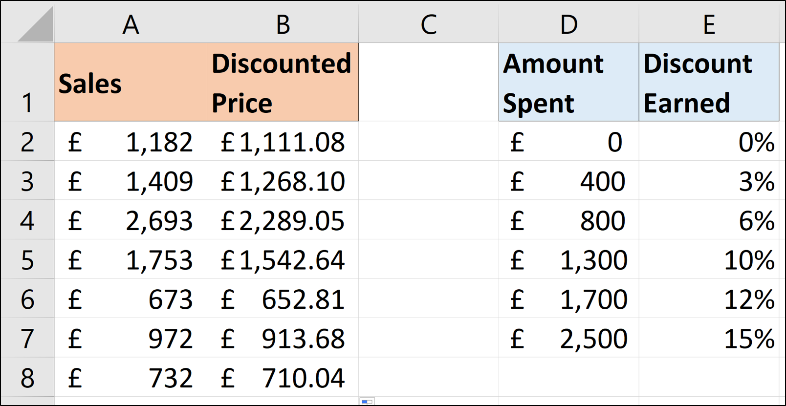 VLOOKUP returning conditional discounts