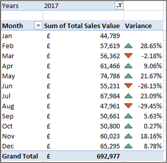 How to Calculate Percentage Change with Pivot Tables in Excel