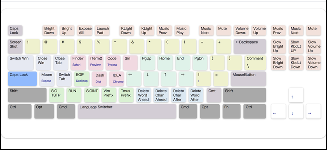 How to Turn Your Mac’s Caps Lock into an Extra Modifier Key