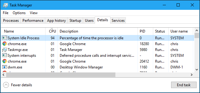 The System Idle Process on the Details tab in Windows 10's Task Manager