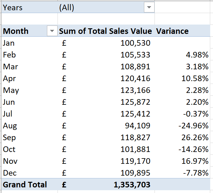 How to Calculate the Percentage Change