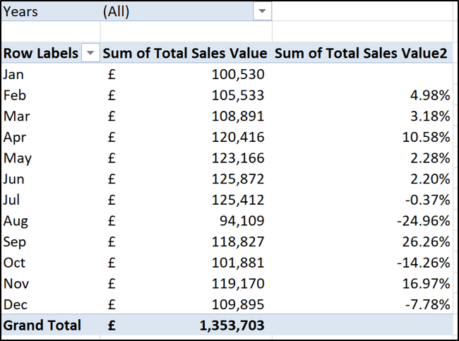 Show values and percentage change