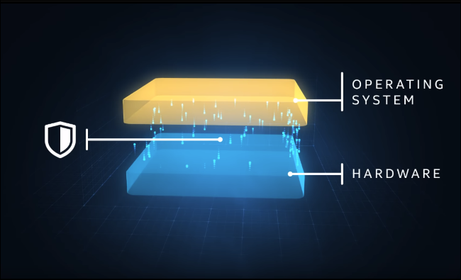 Intel Spectre protection hardware graphic showing fences.