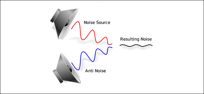 A diagram showing how noise cancellation works