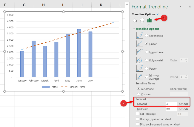 How To Work With Trendlines In Microsoft Excel Charts