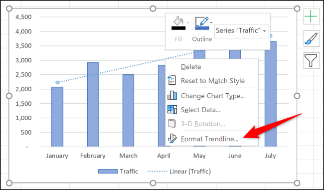 How to Work with Trendlines in Microsoft Excel Charts