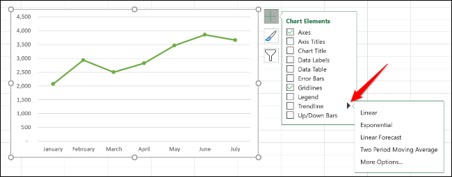 How to Work with Trendlines in Microsoft Excel Charts