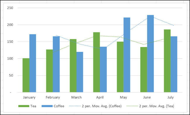 Multiple trendlines on a chart