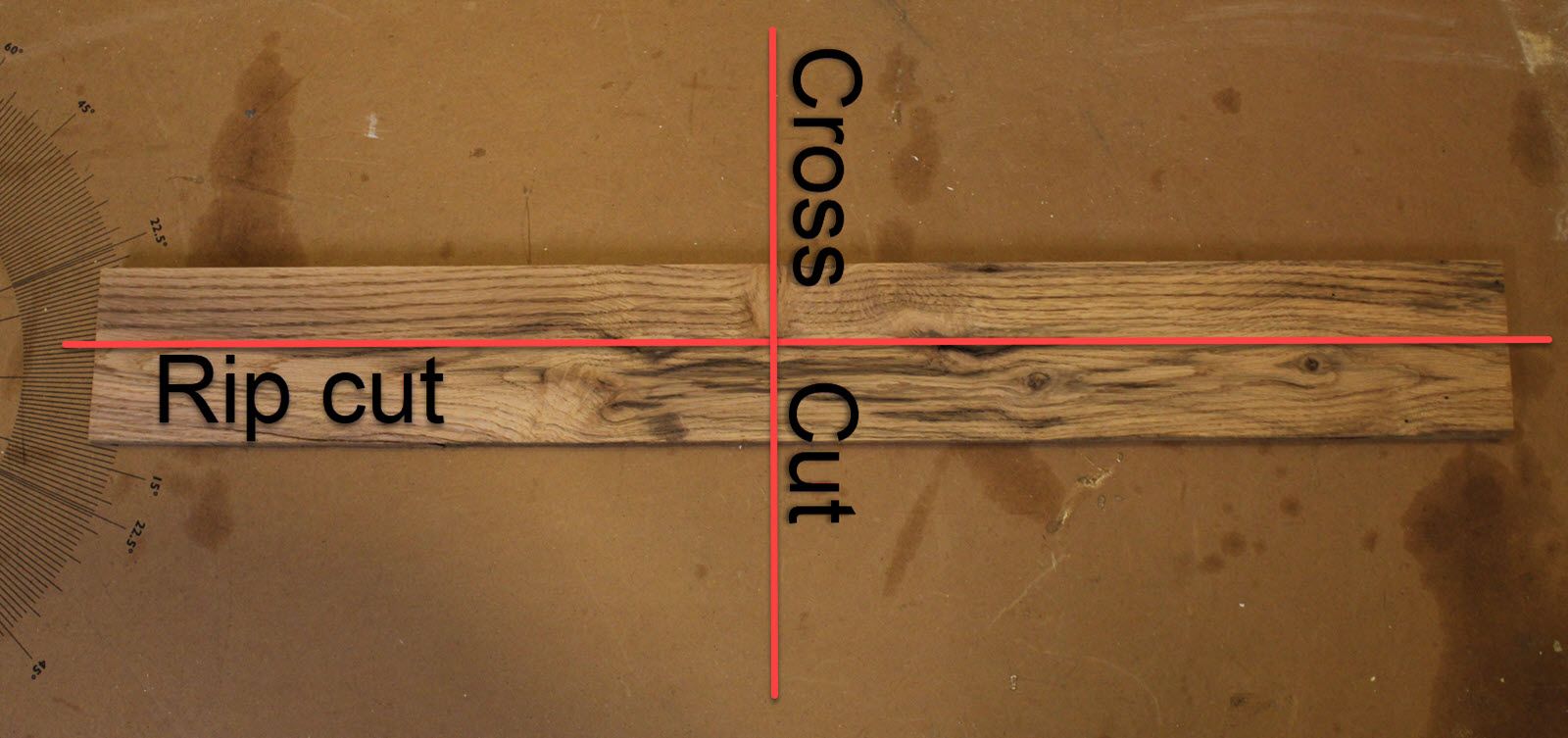 A board with the words &quot;Rip cut&quot; on the horizontal and &quot;Cross Cut&quot; on the vertical.
