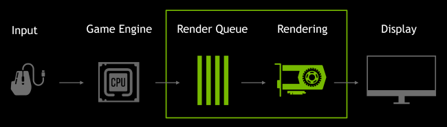 NVIDIA render queue diagram