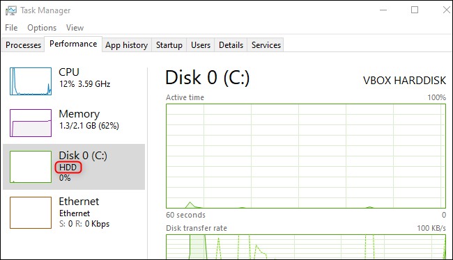 Disk type shown on the Task Manager's Performance tab in Windows 10.