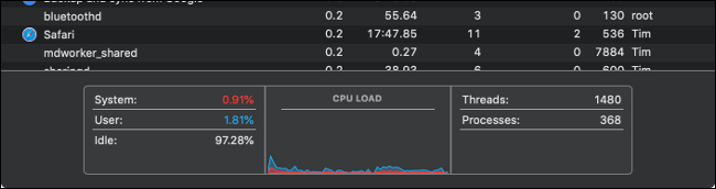 Activity Monitor CPU Load Graph
