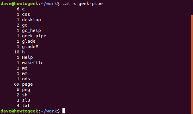 The contents of the named piped shown in a terminal window