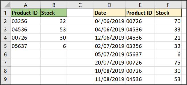 XLOOKUP looking bottom-up a list of values