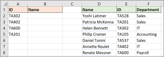 Example data for a lookup formula to the left