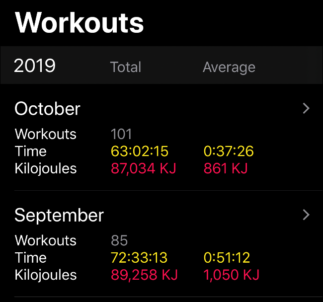 Apple Watch Workout Data in Activity App