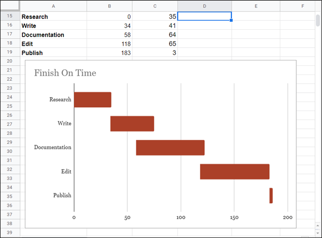 And there you have it. A beautifully made Gantt chart.