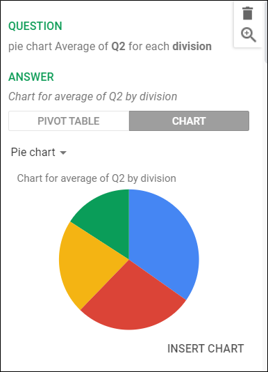 A pie chart generated by Explore based on a sample query.
