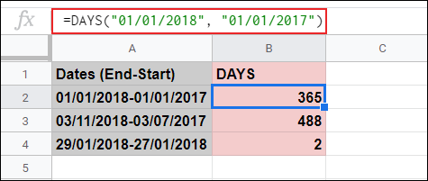 The DAYS function used to calculate the days between two dates in Google Sheets