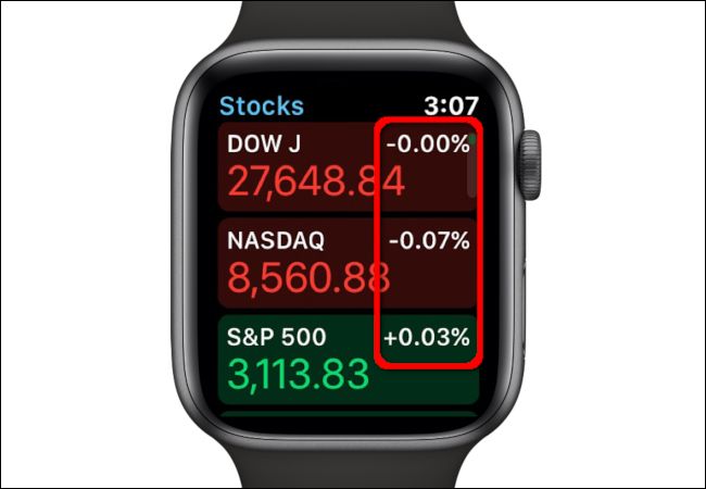 Apple Watch Stocks Percentage Data