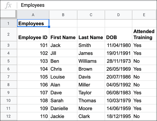 Data in a Google Sheets spreadsheet