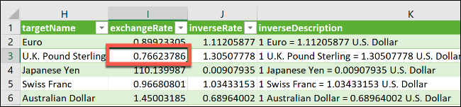 Currency exchange rates, imported from an external data source in Excel