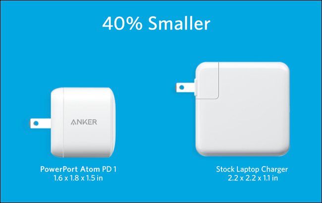 Anker Gallium Nitride Technology Charger vs. Apple Charger