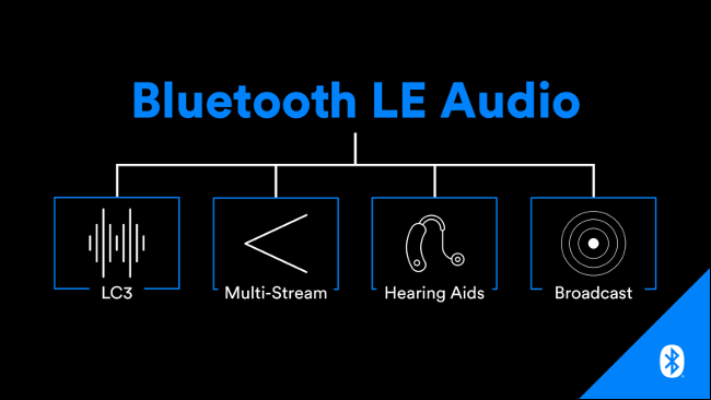 Bluetooth LE Audio Enables New Features