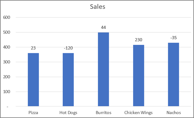 How To Use Cell Values For Excel Chart Labels