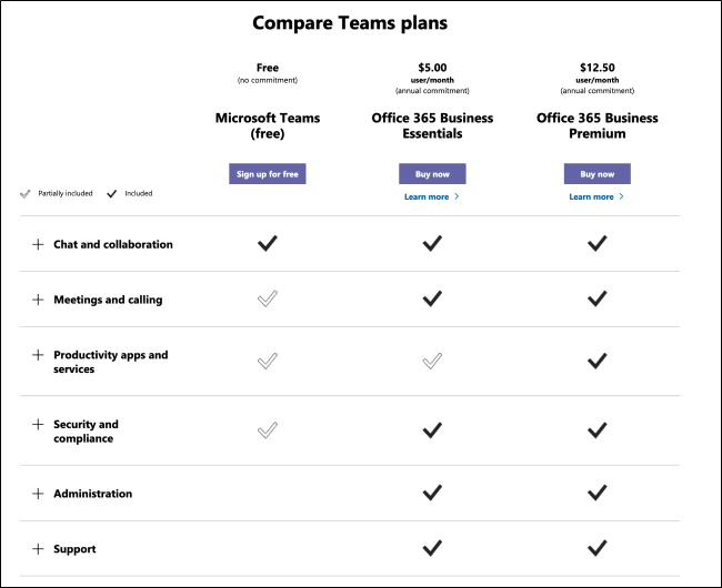 microsoft teams business plan