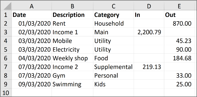 Sample expense and income spreadsheet data
