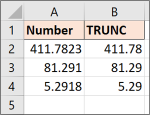 TRUNC function to two decimal places