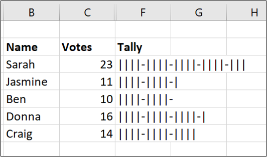 How to Make a Tally Graph in Microsoft Excel