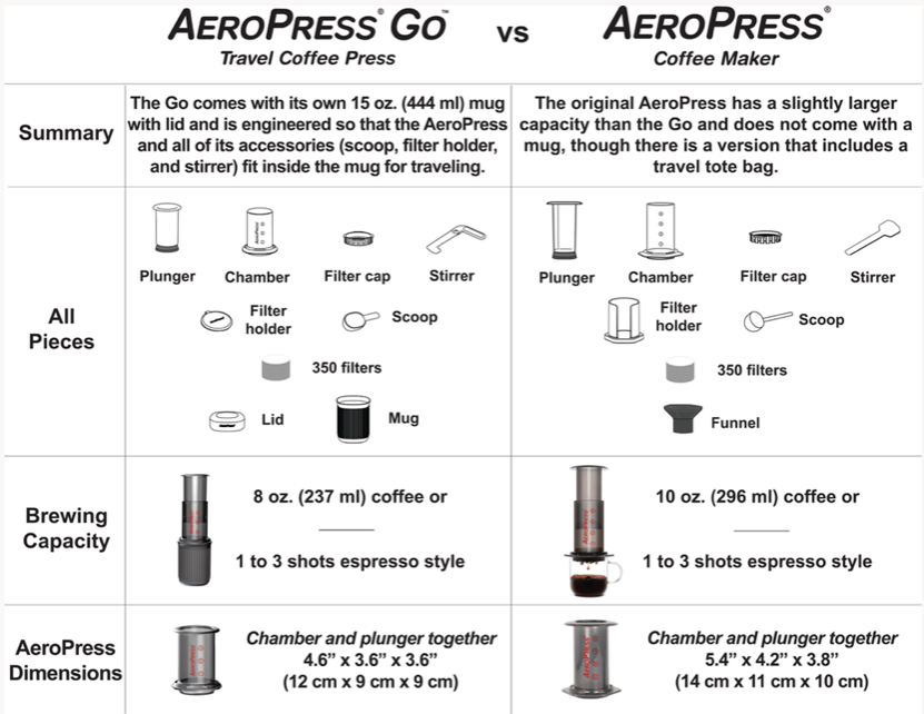aeropress comparison
