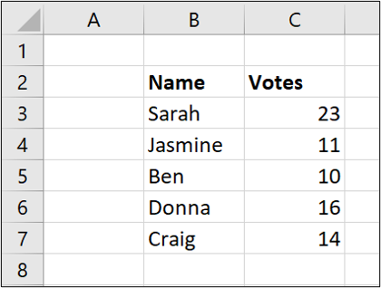 How To Make A Tally Graph In Microsoft Excel