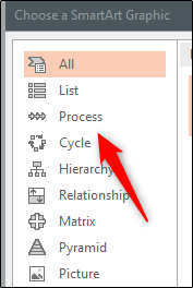 Process option in choose a smartart graphic window