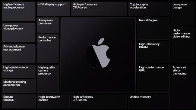 An Apple slide showing Apple Silicon's various built-in features.