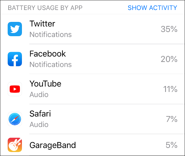 Monitor iPhone Battery Usage