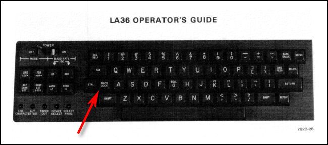 DEC LA36 DECWriter II Keyboard Layout
