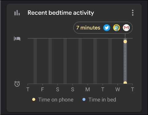 bedtime mode recent activity