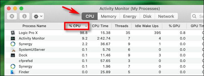 In Activity Monitor, click the CPU tab and the "% CPU" column header.