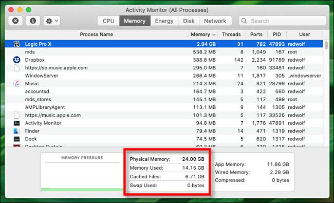 The Memory tab in Mac Activity Monitor.