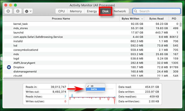 In Activity Monitor for Mac, click the graph heading and switch from "IO" to "Data."