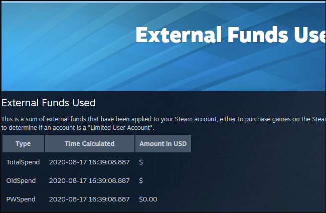 The &quot;External Funds Used&quot; page showing total money spent on Steam.