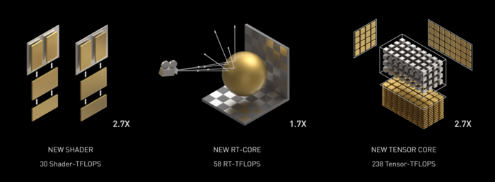 RT and Tensor core improvements