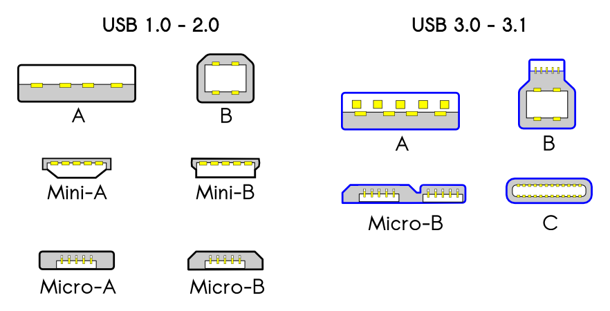 Разница usb. Отличие разъемов USB 2/0 И USB 3.1. Разъем USB 2.0 И 3.0 отличия. Разъем USB 3.1 И 3.0 отличия. Типы разъемов USB 3.0.